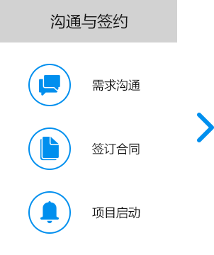 大尚網(wǎng)絡(luò)網(wǎng)站建設(shè)、大尚網(wǎng)絡(luò)軟件開(kāi)發(fā)